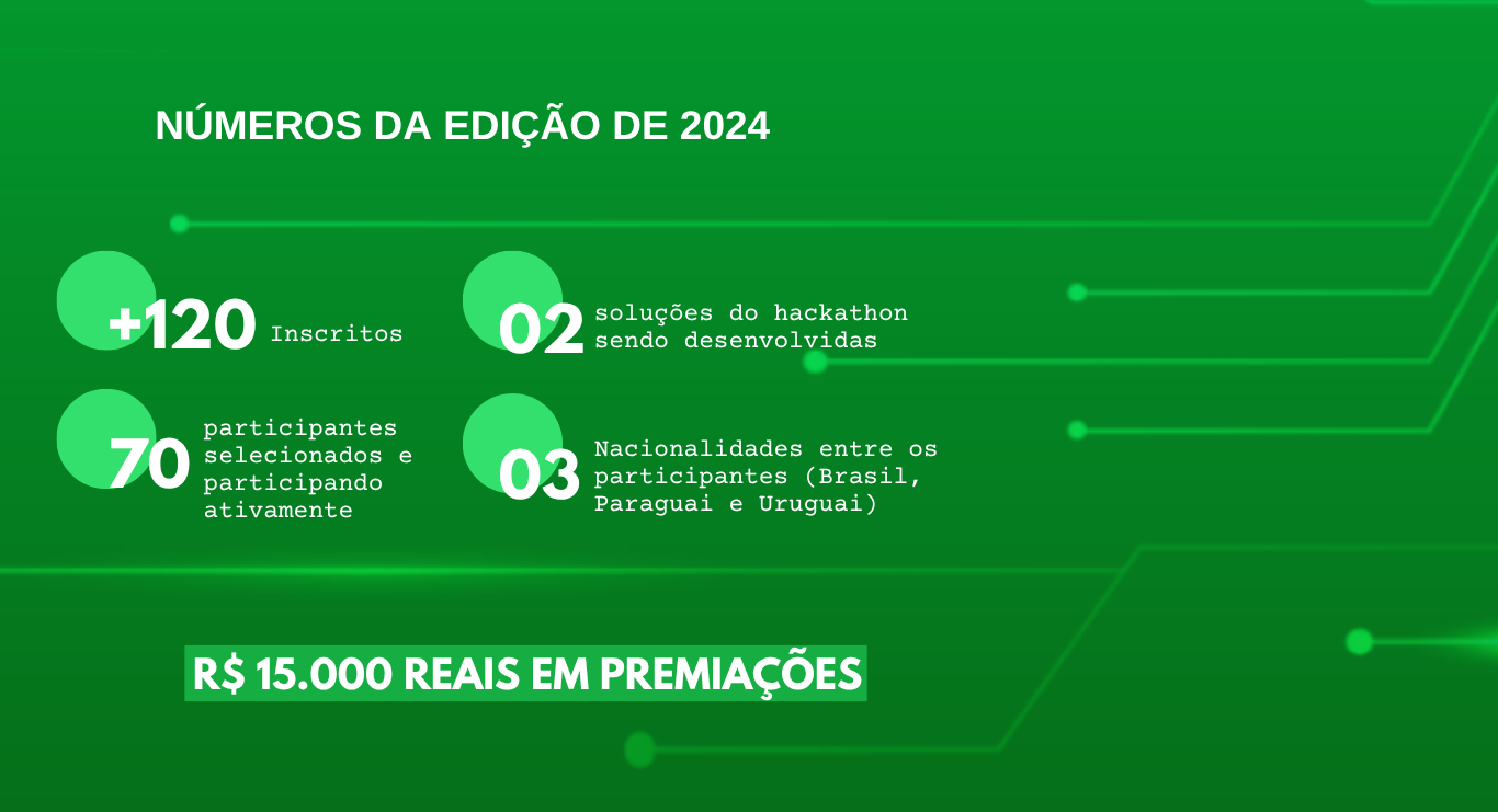 Números da edição de 2024