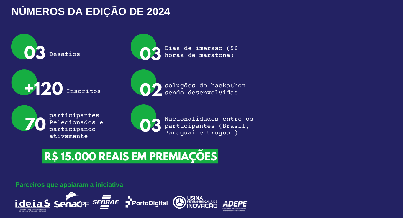 Números da edição de 2024