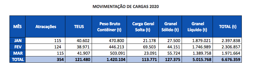movimentacao de cargas 2020