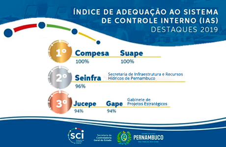 SCGE