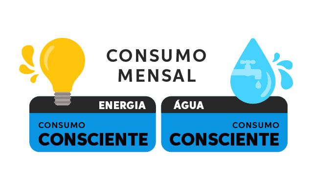 consumo de água e energia 11