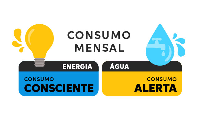 consumo de agua e energia 09